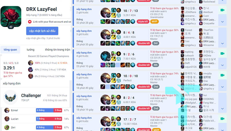 blue ezreal cung tai nang tre lazyfeel