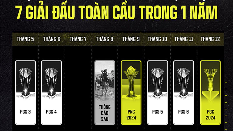 PUBG: PUBG Esports 2024 bùng nổ với 7 giải đấu quốc tế