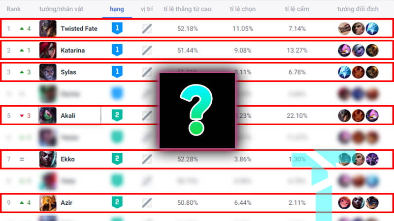 Bạn đã biết một trang bị đang dần thống trị đường giữa?