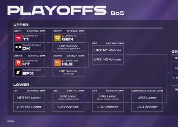 Lịch thi đấu LCK 2025 Playoffs: Thể thức, kết quả