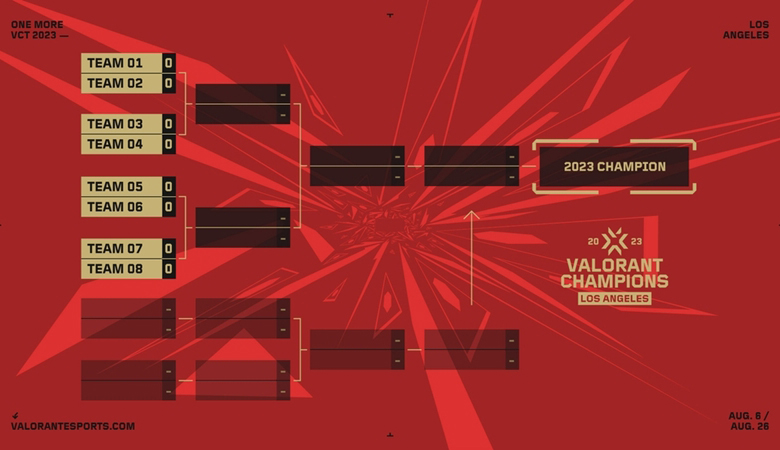 the thuc valorant champions 2025 1
