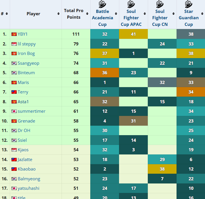 Vong loai CKTG mua 15 vong loai khu vuc 2