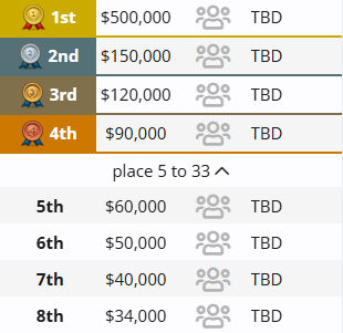PGC 2025: Thông tin, lịch thi đấu, tuyển thủ giai thuong pgc 2025 1