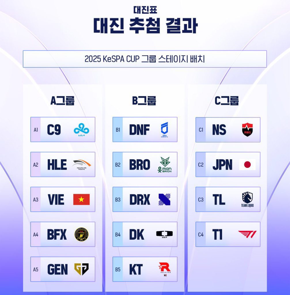 KeSPA Cup 2025: Thông tin, lịch thi đấu, đội tuyển