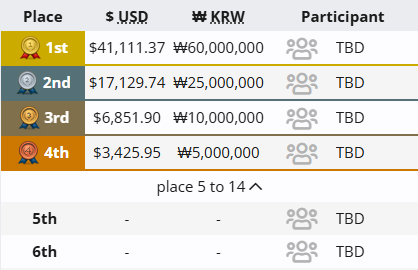 KeSPA Cup 2025: Thông tin, lịch thi đấu, đội tuyển phan thuong kespa cup 2025 t