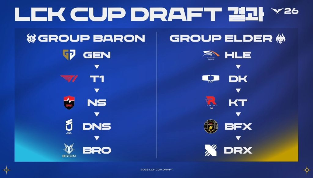 LCK Cup 2026: Lịch thi đấu, kết quả, tham dự lck cup 2026 bang dau 1